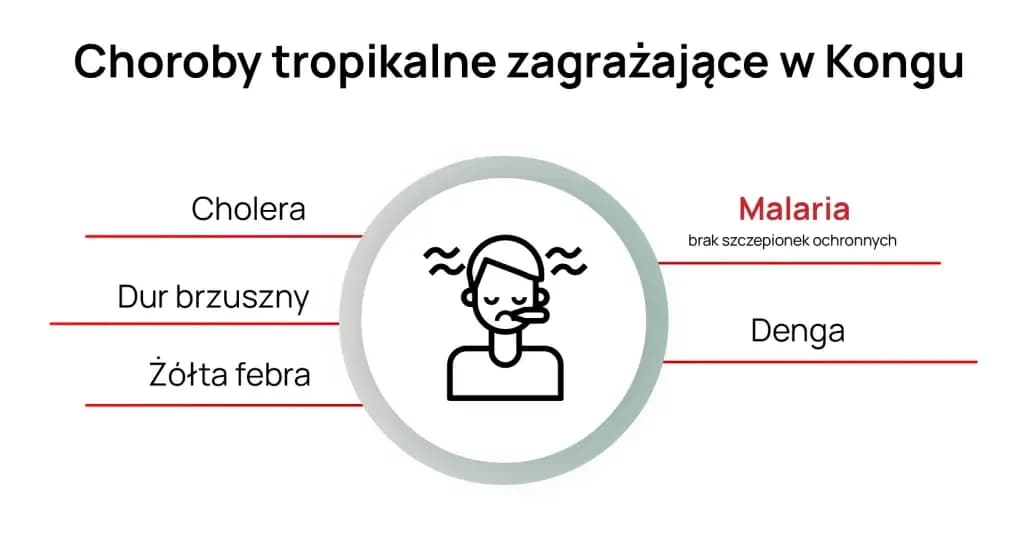 Kongo czy jest bezpiecznie? Odkryj ryzyka i zalecenia podróżne