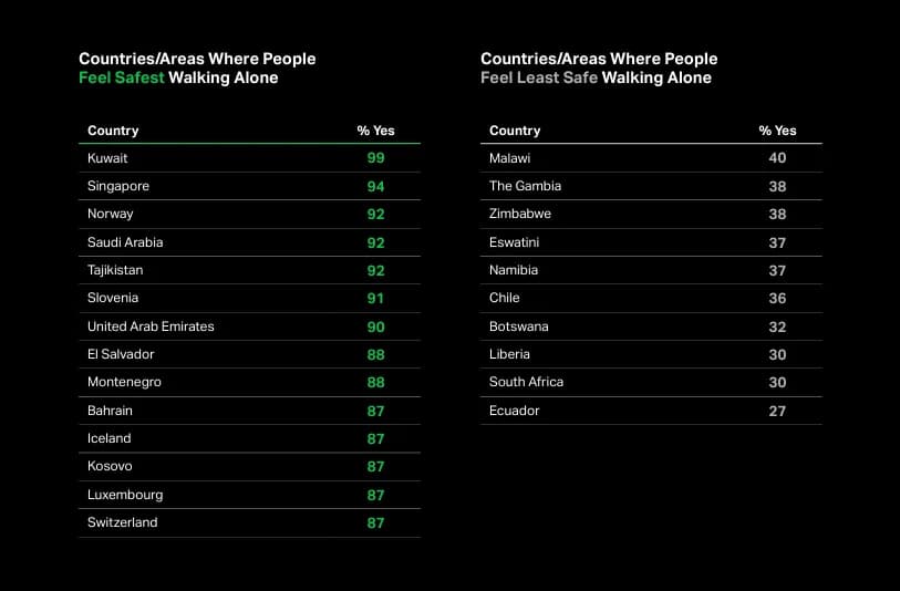 Czy w Kosowie jest bezpiecznie? Odkryj zagrożenia i bezpieczne miejsca